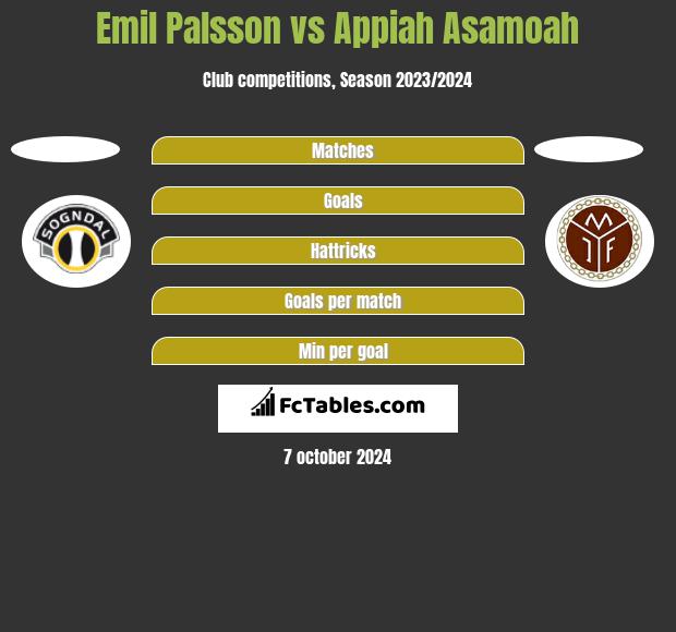 Emil Palsson vs Appiah Asamoah h2h player stats