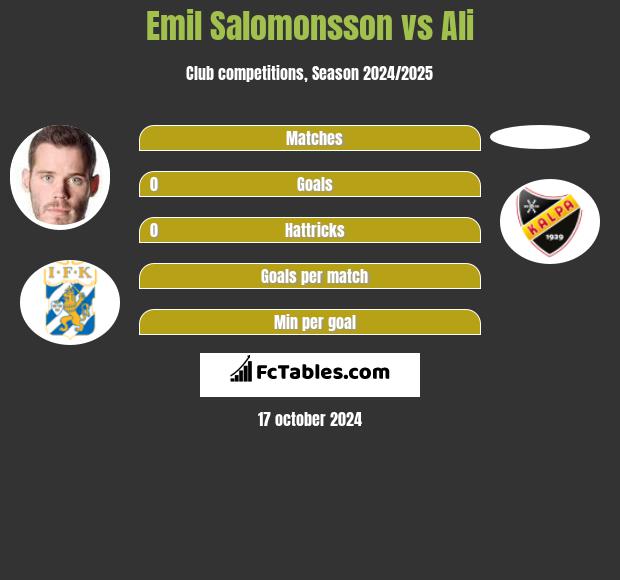 Emil Salomonsson vs Ali h2h player stats