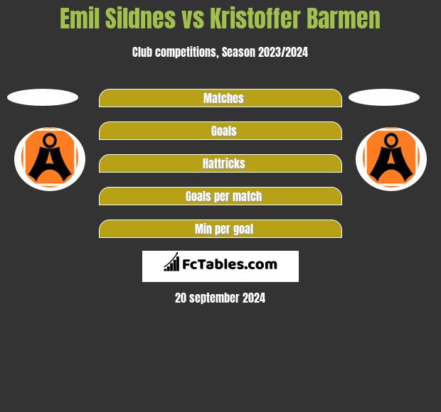 Emil Sildnes vs Kristoffer Barmen h2h player stats