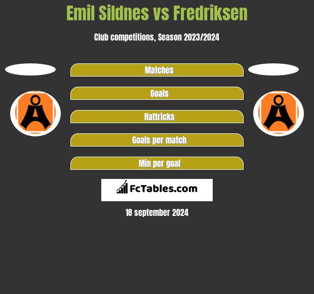 Emil Sildnes vs Fredriksen h2h player stats