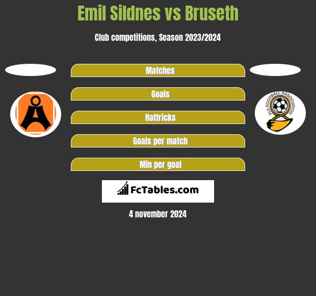 Emil Sildnes vs Bruseth h2h player stats