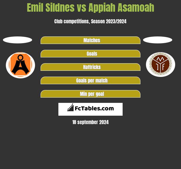 Emil Sildnes vs Appiah Asamoah h2h player stats