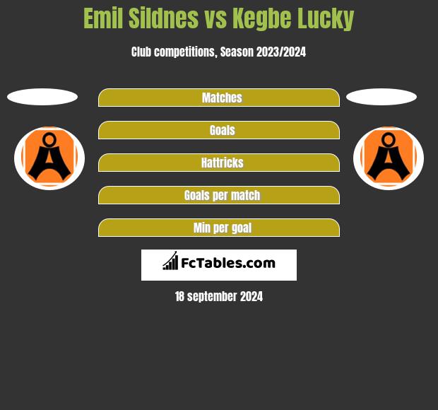 Emil Sildnes vs Kegbe Lucky h2h player stats