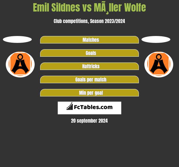 Emil Sildnes vs MÃ¸ller Wolfe h2h player stats