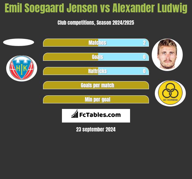 Emil Soegaard Jensen vs Alexander Ludwig h2h player stats