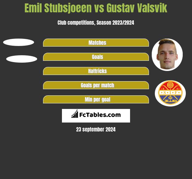 Emil Stubsjoeen vs Gustav Valsvik h2h player stats