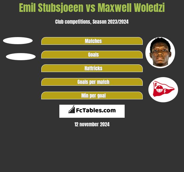 Emil Stubsjoeen vs Maxwell Woledzi h2h player stats