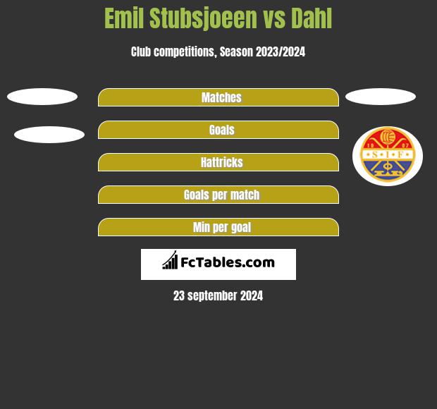 Emil Stubsjoeen vs Dahl h2h player stats