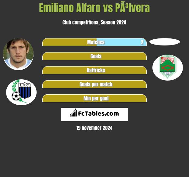 Emiliano Alfaro vs PÃ³lvera h2h player stats