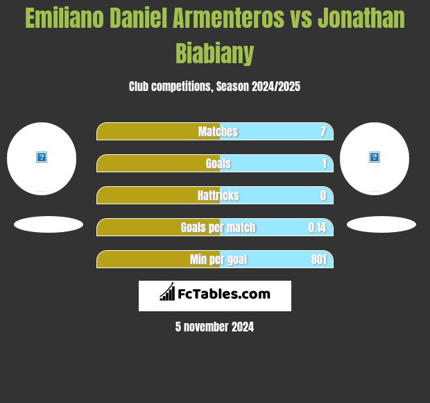 Emiliano Daniel Armenteros vs Jonathan Biabiany h2h player stats