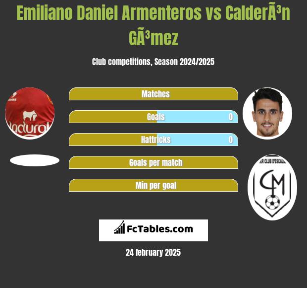 Emiliano Daniel Armenteros vs CalderÃ³n GÃ³mez h2h player stats