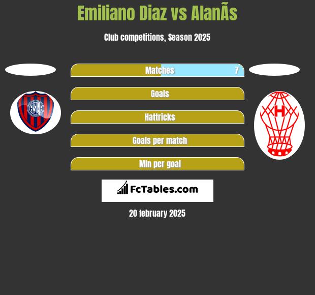 Emiliano Diaz vs AlanÃ­s h2h player stats