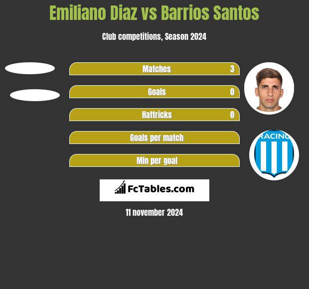 Emiliano Diaz vs Barrios Santos h2h player stats