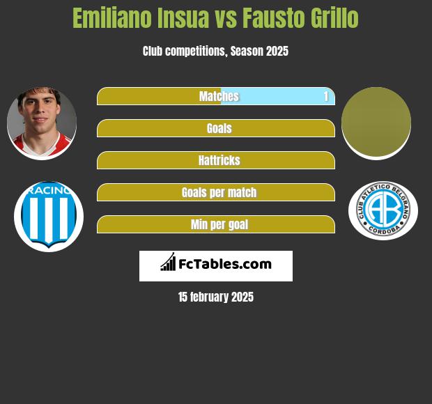 Emiliano Insua vs Fausto Grillo h2h player stats