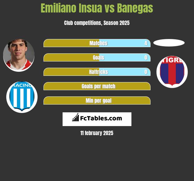 Emiliano Insua vs Banegas h2h player stats