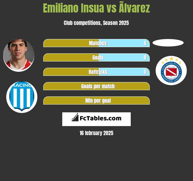 Emiliano Insua vs Ãlvarez h2h player stats