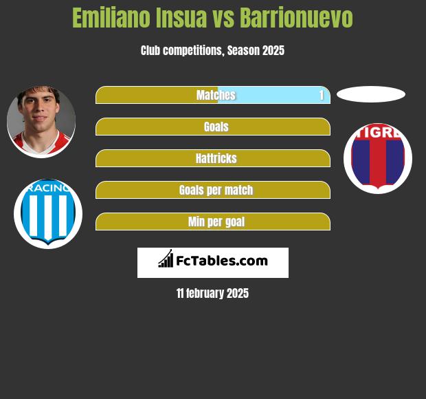 Emiliano Insua vs Barrionuevo h2h player stats