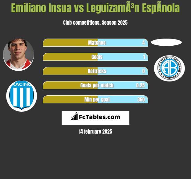 Emiliano Insua vs LeguizamÃ³n EspÃ­nola h2h player stats