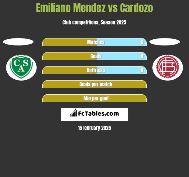 Emiliano Mendez vs Cardozo h2h player stats