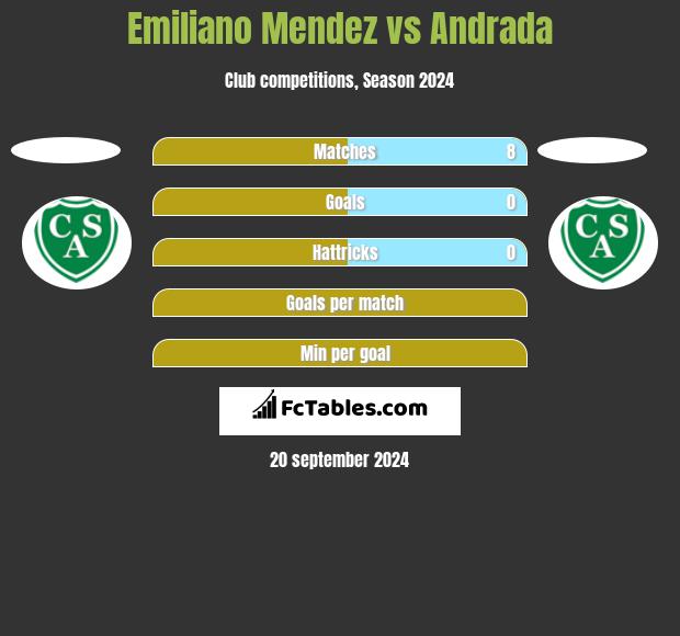 Emiliano Mendez vs Andrada h2h player stats