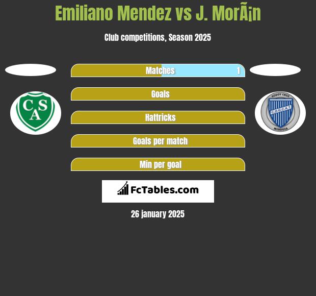 Emiliano Mendez vs J. MorÃ¡n h2h player stats