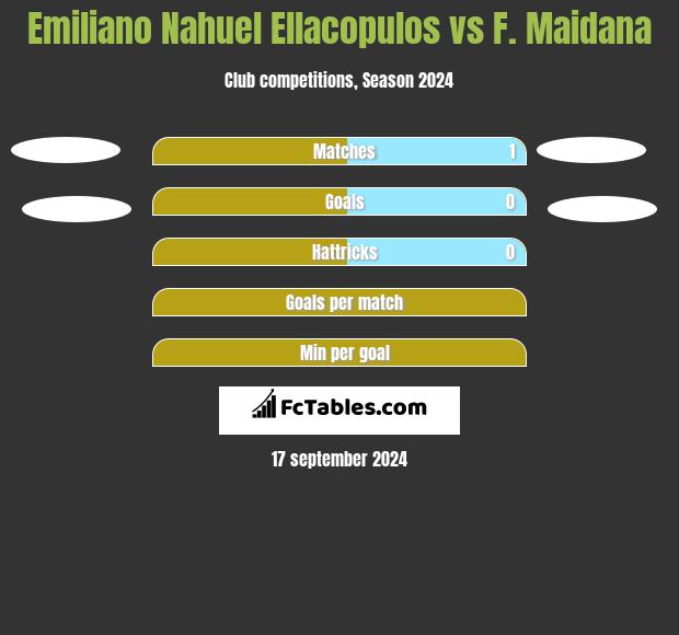 Emiliano Nahuel Ellacopulos vs F. Maidana h2h player stats