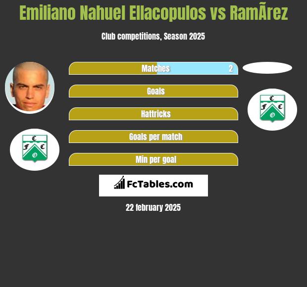 Emiliano Nahuel Ellacopulos vs RamÃ­rez h2h player stats