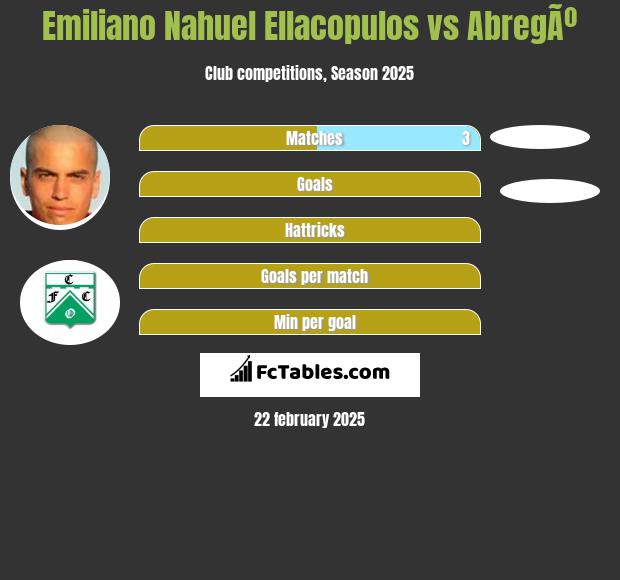 Emiliano Nahuel Ellacopulos vs AbregÃº h2h player stats