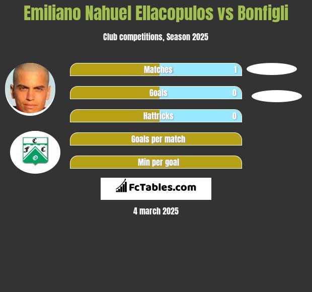 Emiliano Nahuel Ellacopulos vs Bonfigli h2h player stats