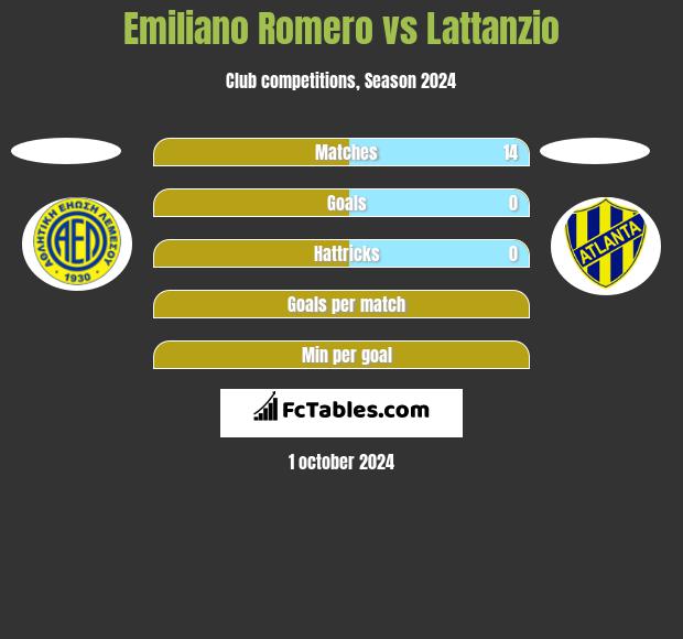 Emiliano Romero vs Lattanzio h2h player stats