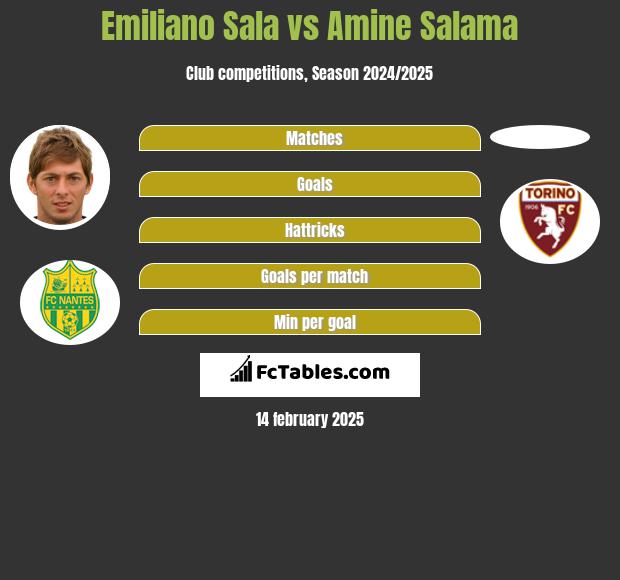 Emiliano Sala vs Amine Salama h2h player stats