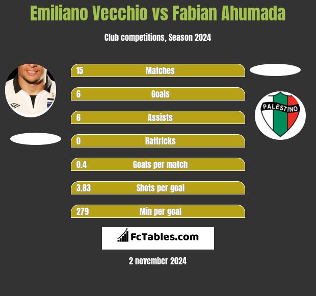 Emiliano Vecchio vs Fabian Ahumada h2h player stats