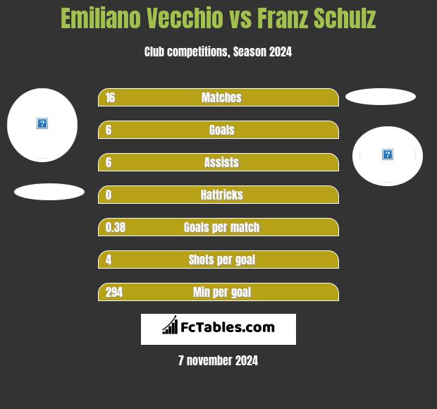 Emiliano Vecchio vs Franz Schulz h2h player stats