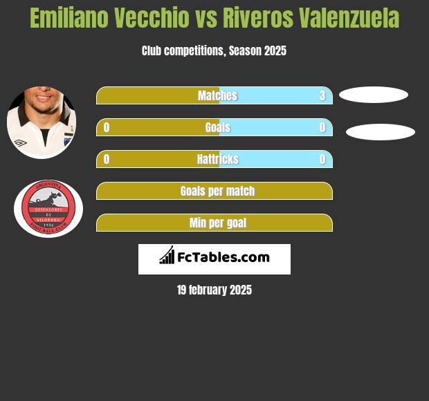 Emiliano Vecchio vs Riveros Valenzuela h2h player stats