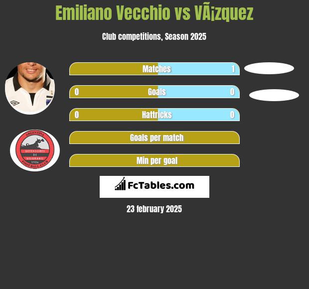 Emiliano Vecchio vs VÃ¡zquez h2h player stats