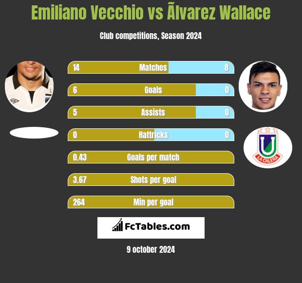 Emiliano Vecchio vs Ãlvarez Wallace h2h player stats