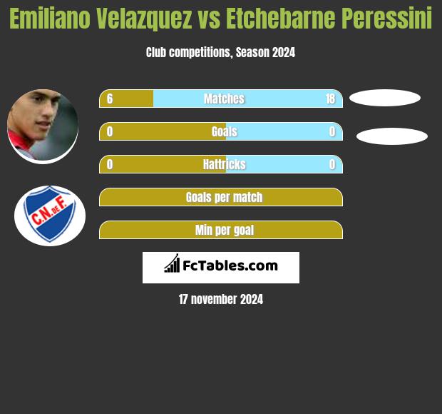 Emiliano Velazquez vs Etchebarne Peressini h2h player stats