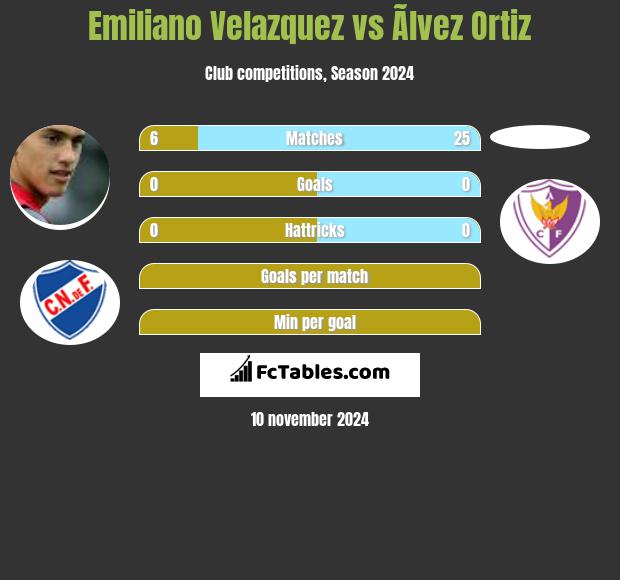 Emiliano Velazquez vs Ãlvez Ortiz h2h player stats