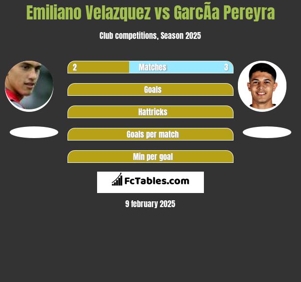 Emiliano Velazquez vs GarcÃ­a Pereyra h2h player stats