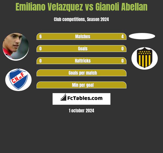 Emiliano Velazquez vs Gianoli Abellan h2h player stats