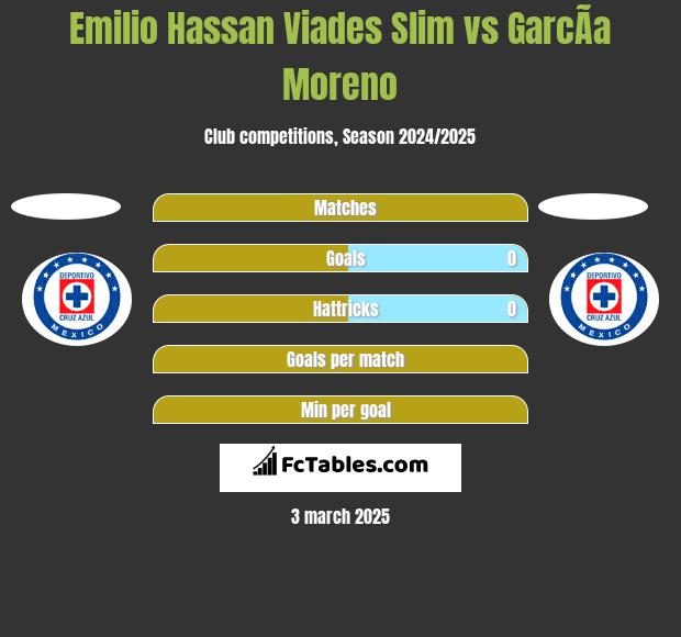 Emilio Hassan Viades Slim vs GarcÃ­a Moreno h2h player stats