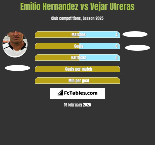 Emilio Hernandez vs Vejar Utreras h2h player stats