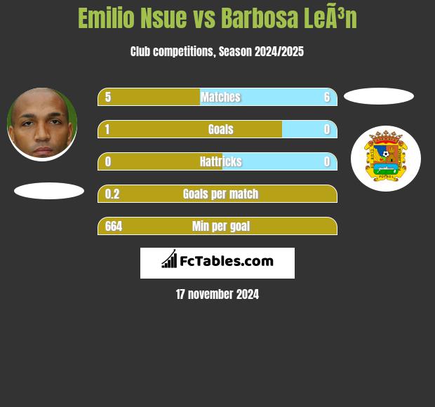 Emilio Nsue vs Barbosa LeÃ³n h2h player stats