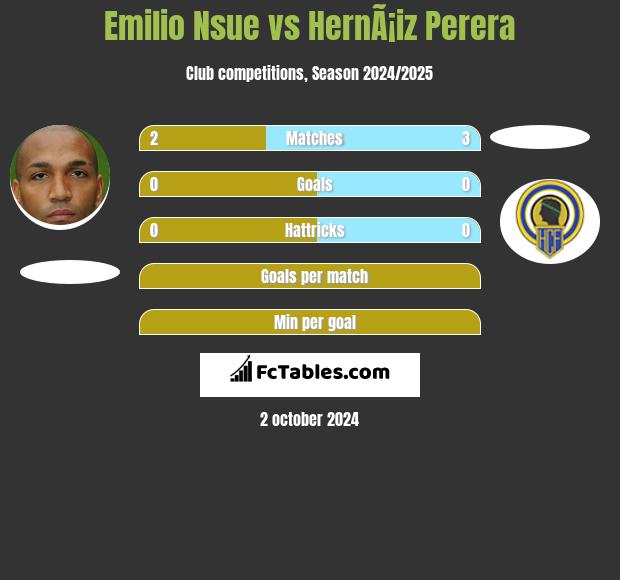 Emilio Nsue vs HernÃ¡iz Perera h2h player stats