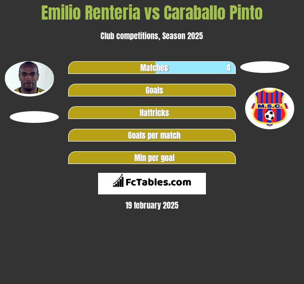 Emilio Renteria vs Caraballo Pinto h2h player stats