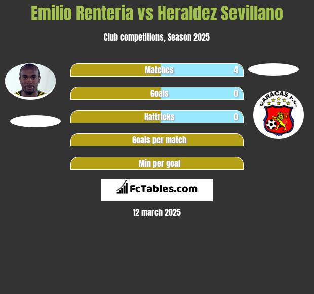 Emilio Renteria vs Heraldez Sevillano h2h player stats