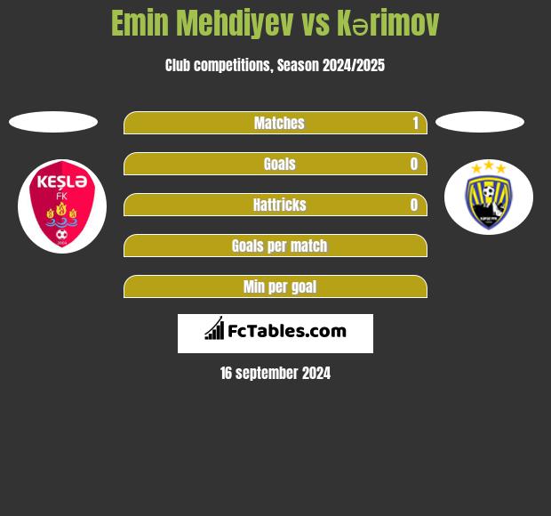 Emin Mehdiyev vs Kərimov h2h player stats