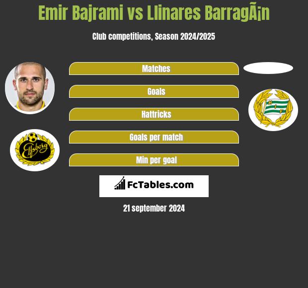 Emir Bajrami vs Llinares BarragÃ¡n h2h player stats