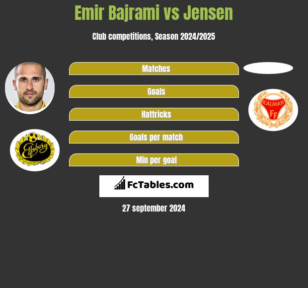 Emir Bajrami vs Jensen h2h player stats