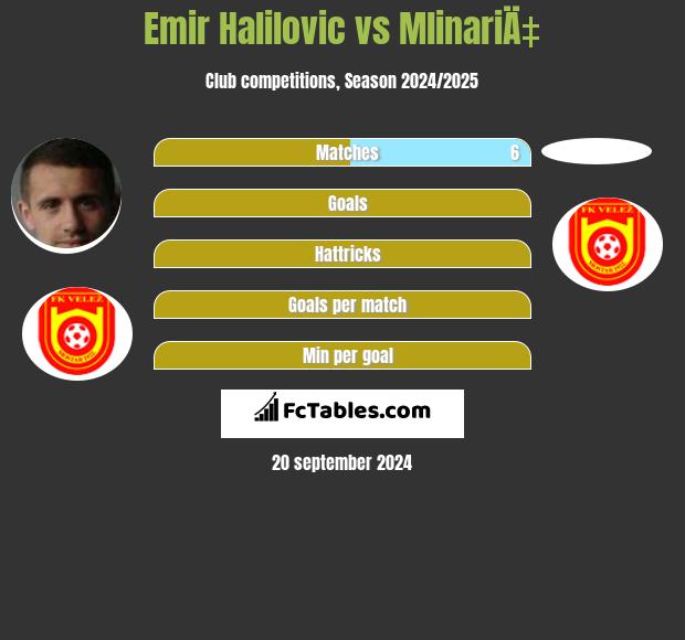 Emir Halilovic vs MlinariÄ‡ h2h player stats